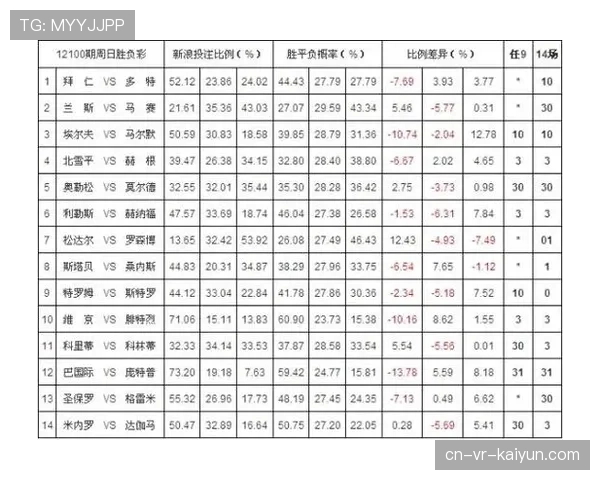 博彩公司调整赔率,新增“单场球员效率值”投注选项 博彩公司调整赔率,新增“单场球员效率值”投注选项